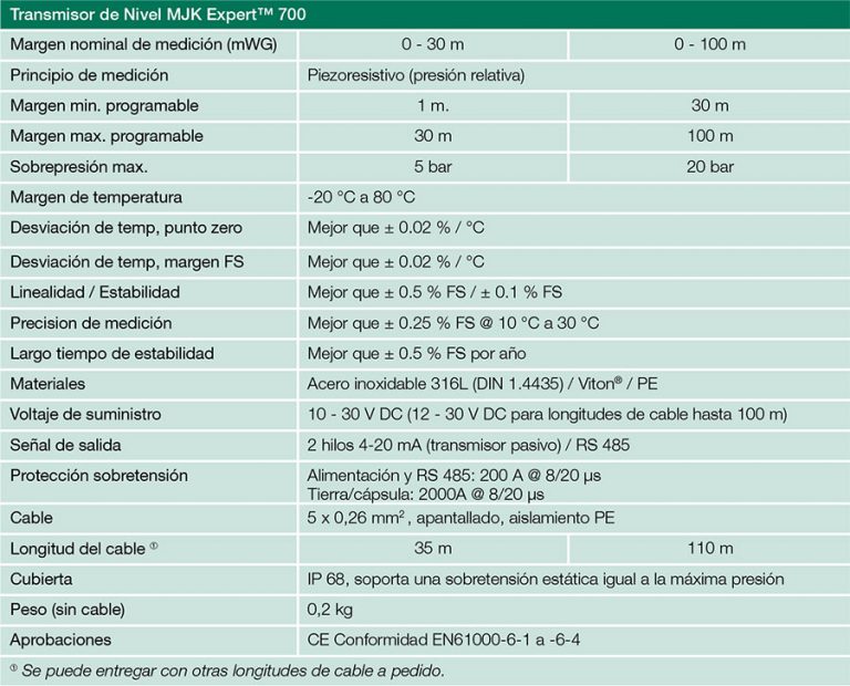 especificaciones el Transmisor de Nivel MJK Expert 700