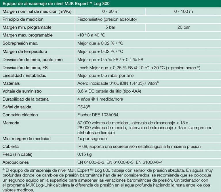 especificaciones Nivel MJK Expert™ Log 800