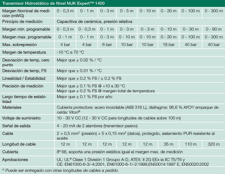 Almacenaje de Nivel MJK Expert™ Log 1400 especificaciones