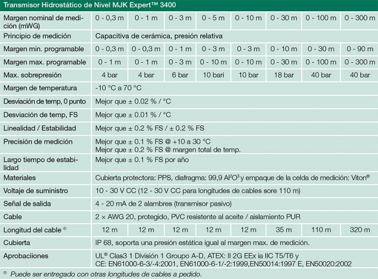 Almacenaje de Nivel MJK Expert™ Log 3400 especificaciones