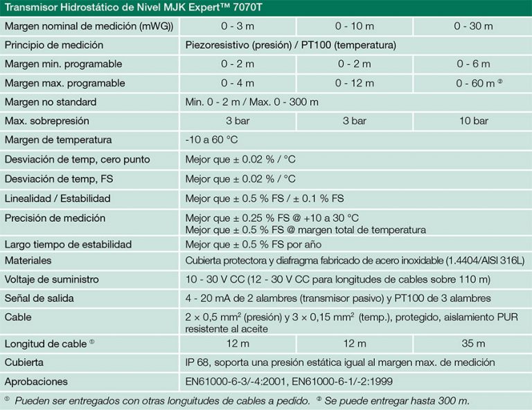 Equipo de almacenaje de Nivel MJK Expert Log 7070T dimensiones