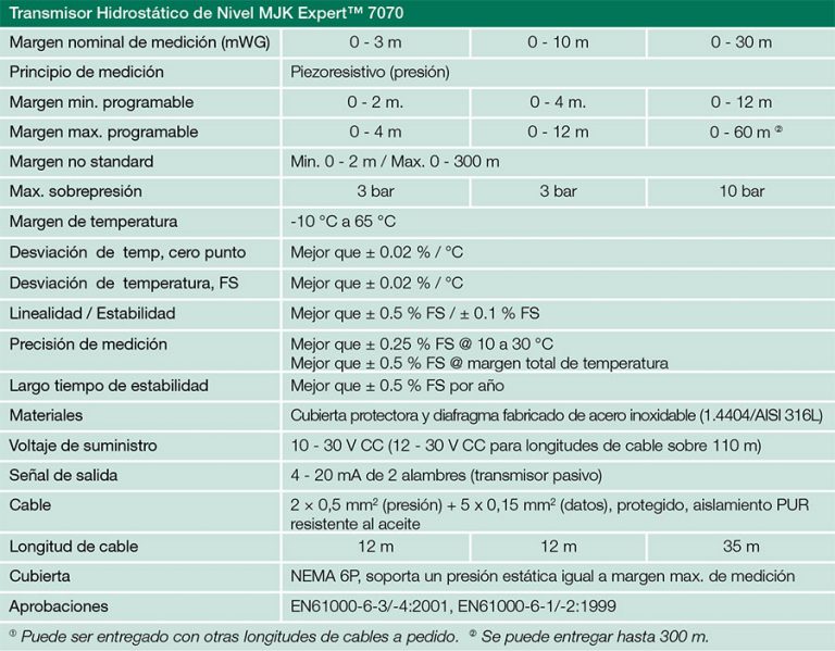 Transmisor MJK Expert 7070 especificaciones