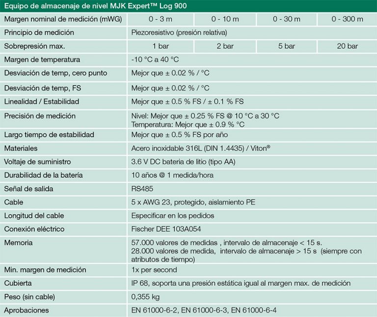 espeficaciones mjk expert 900