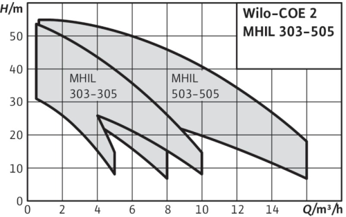 emhil-h2-mhil-bc-curva