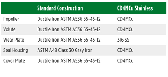 Materiales de construcción