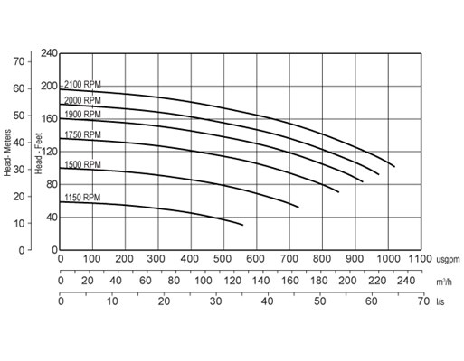 pe4o11_curva