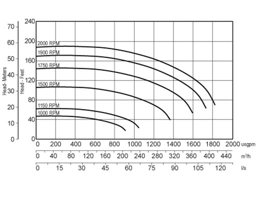 pe6o12_curva