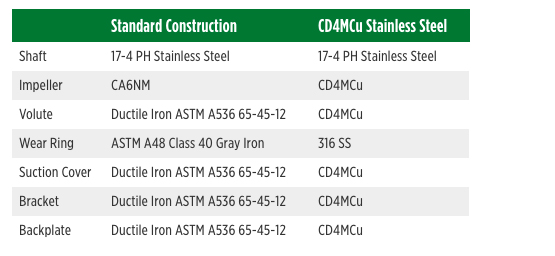 Materiales de construcción