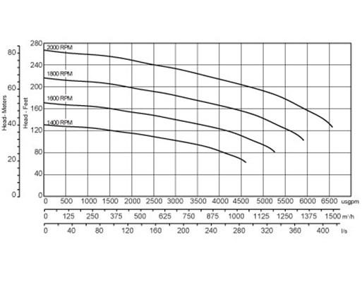 sc1010c14_curva