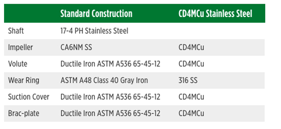 Materiales de construcción