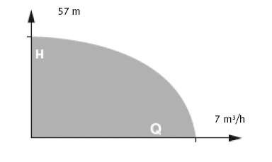 Curva Característica