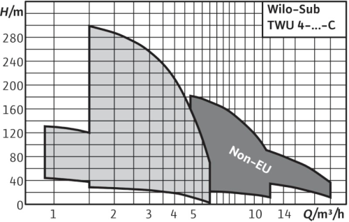 Curva Característica