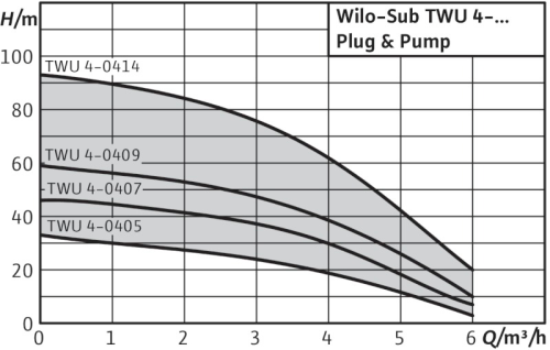 Curva Característica