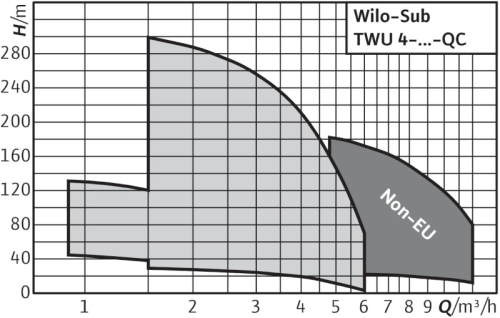 Curva Característica