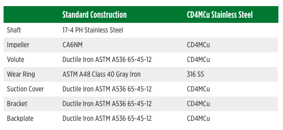 Materiales de construcción