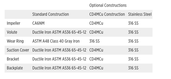 Materiales de construcción