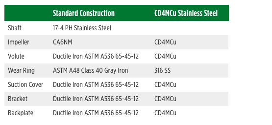 Materiales de construcción