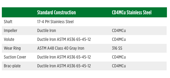 Materiales de construcción