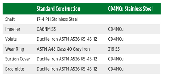 Materiales de construcción