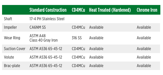 Materiales de construcción