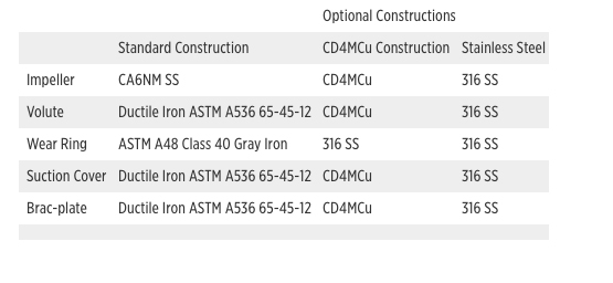 Materiales de construcción