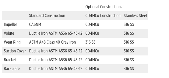 Materiales de construcción